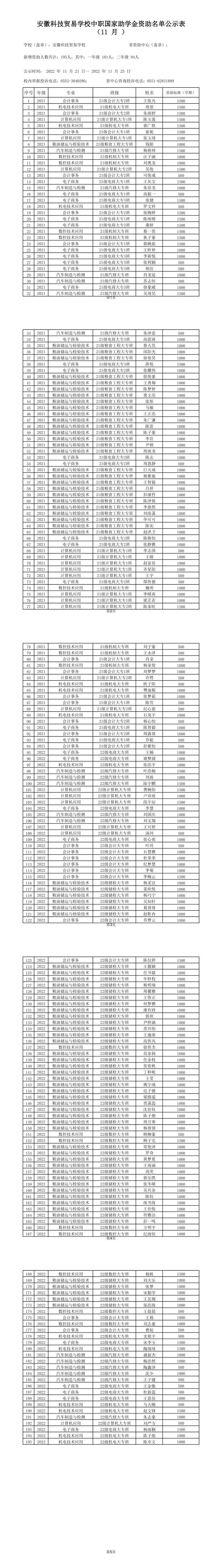 2022 가을 장학금 놀이터 사이트 (195 명) .png