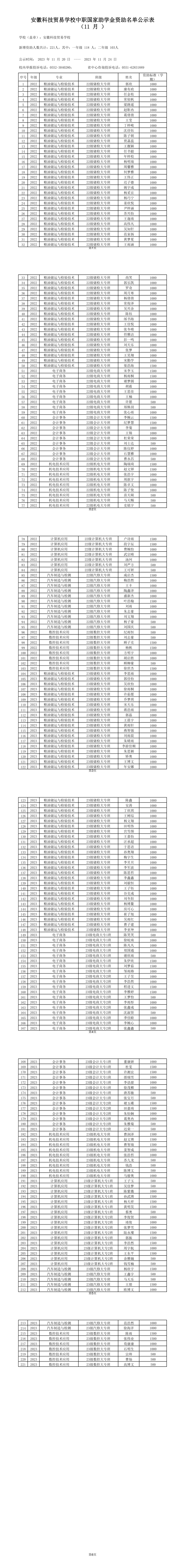2023 가을 장학금 안전한 놀이터 검증 (221 명) .png