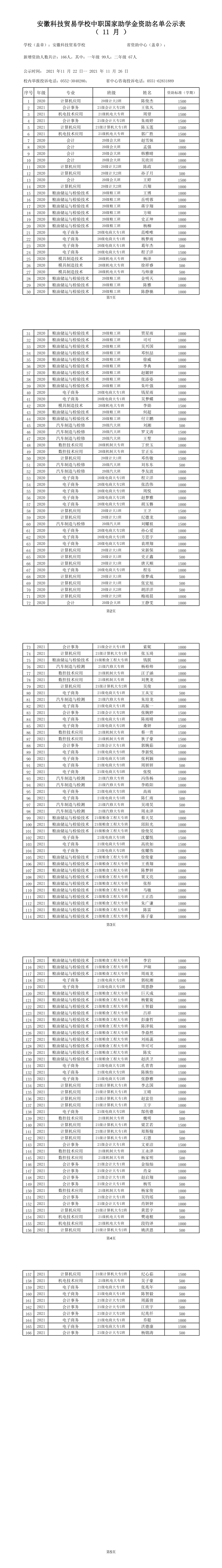 2021 가을 장학금 놀이터 카지노 (166 명) .png